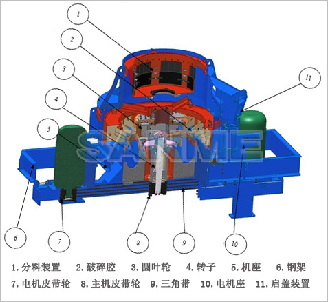 VSI系列立軸沖擊式破碎機結(jié)構(gòu)圖