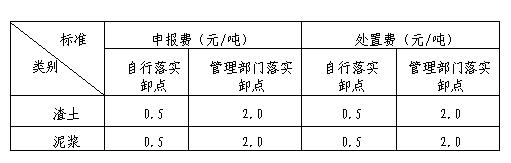 上海市建筑垃圾、渣土及泥漿申報費、處置費、運輸費價格信息