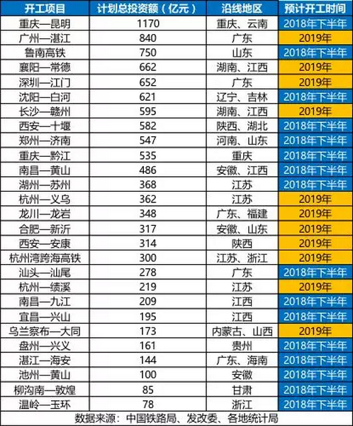 砂石骨料大商機(jī)——萬(wàn)億基建來(lái)襲，27個(gè)高鐵項(xiàng)目將開工建設(shè)