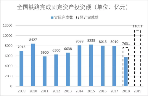 砂石骨料大商機(jī)——萬(wàn)億基建來(lái)襲，27個(gè)高鐵項(xiàng)目將開工建設(shè)