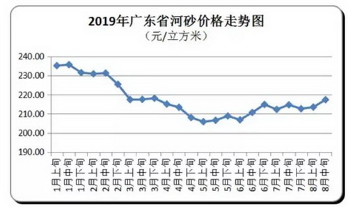 價格“失控”！砂石、混凝土、水泥、煤炭上千家企業(yè)漲價！