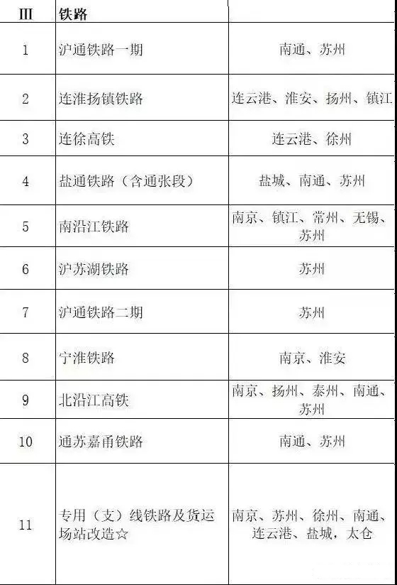 總投資超10萬(wàn)億！冀蘇豫等6省市2020重大項(xiàng)目一覽