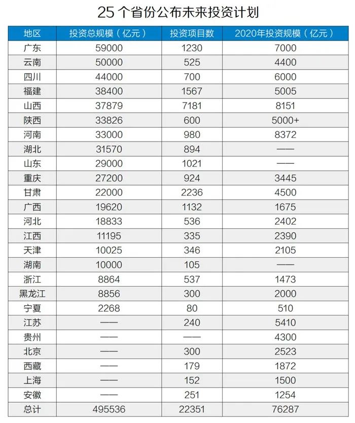 50萬(wàn)億元！砂石骨料助力基建投資，推動(dòng)經(jīng)濟(jì)穩(wěn)增長(zhǎng)！