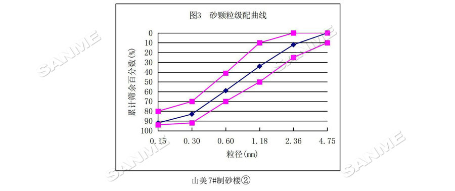 【項目】制砂原料含泥量高？山美股份有辦法！帶您走進池州長九（神山）制砂樓項目，看山美股份如何解決這個問題