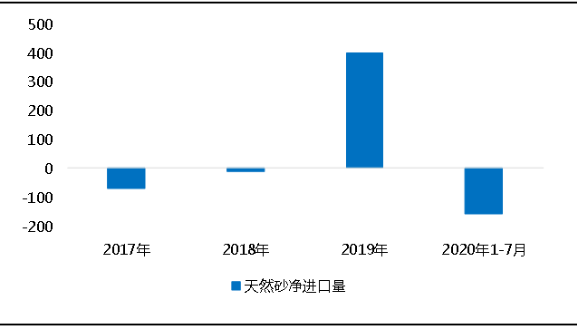 環(huán)保“高壓”全國砂石礦山總量、河砂開采量不降反升，釋放砂石產(chǎn)能補充國內(nèi)砂石市場供應！