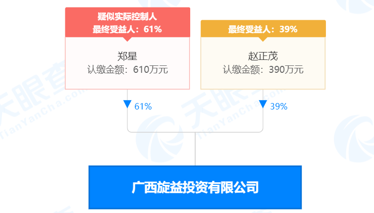 瘋狂！廣西南寧交投7.61億元拍得一宗花崗巖采礦權(quán)，竟需35.7年才能收回成本？