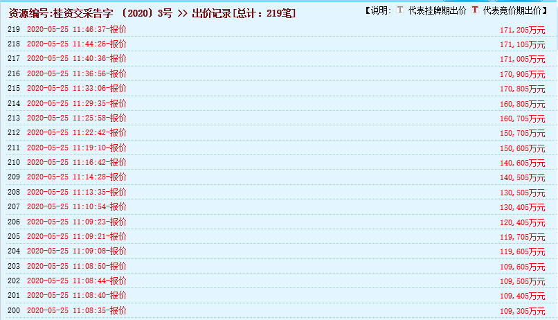 瘋狂！廣西南寧交投7.61億元拍得一宗花崗巖采礦權(quán)，竟需35.7年才能收回成本？