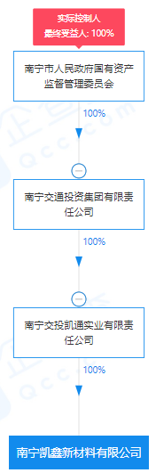 瘋狂！廣西南寧交投7.61億元拍得一宗花崗巖采礦權(quán)，竟需35.7年才能收回成本？