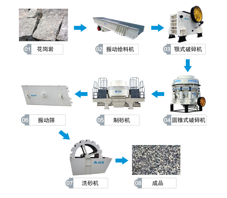 花崗巖的完整工藝流程有哪些？上海山美為你解答